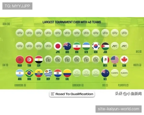 2026世界杯48队参赛如何分组和晋级规则解析 2026世界杯48队参赛如何分组和晋级规则解析