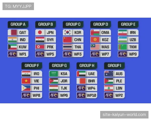 2026世界杯规则下同分如何判定 2026世界杯规则下同分如何判定
