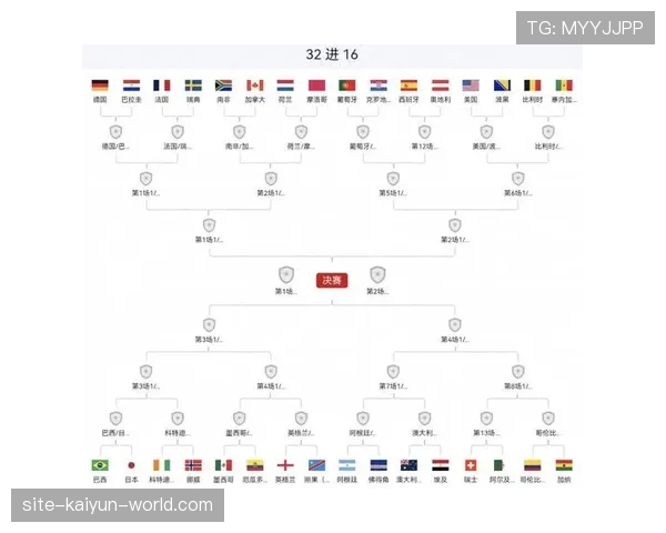 德国世界杯32强赛程更新：波士顿比赛安排公布